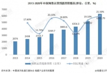 地鐵媒體價(jià)值提升，投放地鐵廣告的頭部品牌增多！